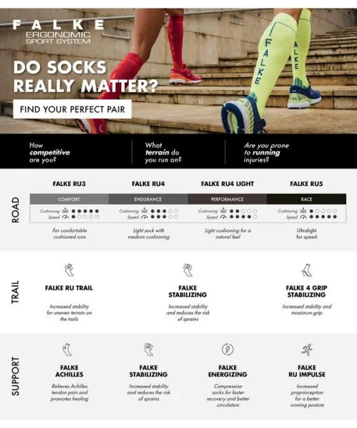 Men RU4 Light Performance Short Men Running Short Sock Matrix FALKE Running Socks
