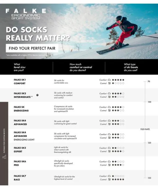 Men SK4 Advanced Compression Light Men Skiing Kneehigh Socks Olympic FALKE Ski Socks