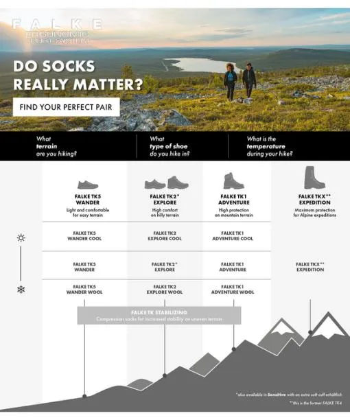 Men TK5 Wander Wool Short Men Trekking Short Sock Black FALKE Hiking Socks